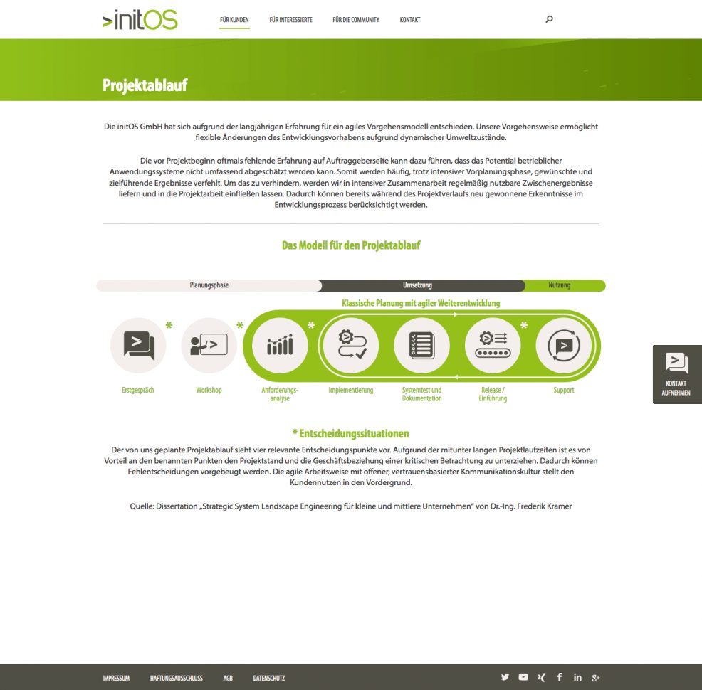 Webdesign + Programmierung für  initOS GmbH 